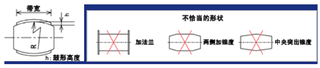 防止打滑的方法