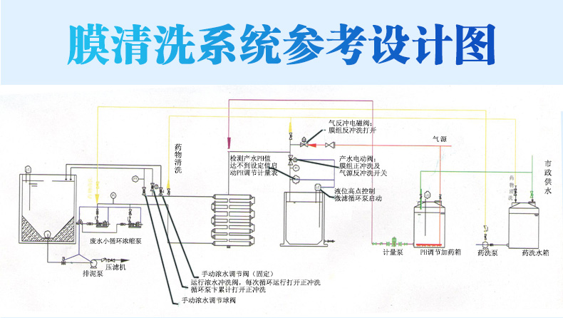工业废水物理膜法处理设备(图11)