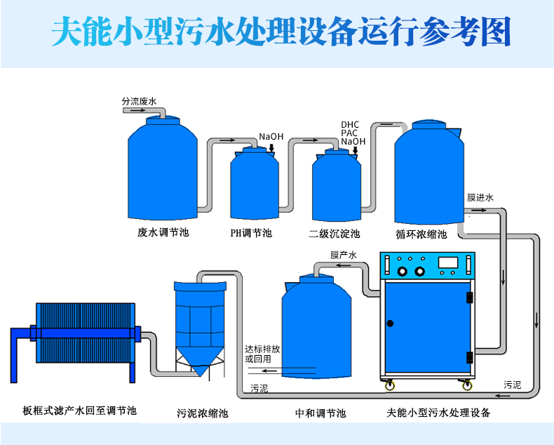 工业废水物理膜法处理设备(图13)