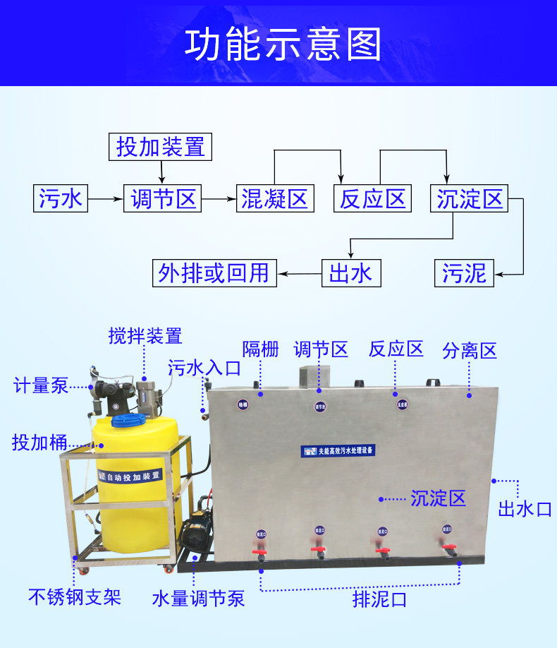 工业废水化学法处理设备(图3)