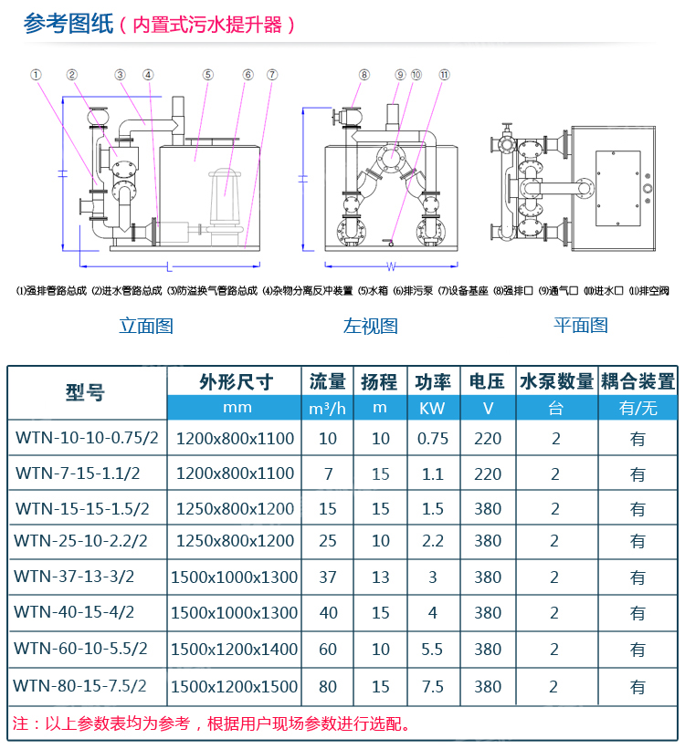 反冲洗型污水提升器(图3)