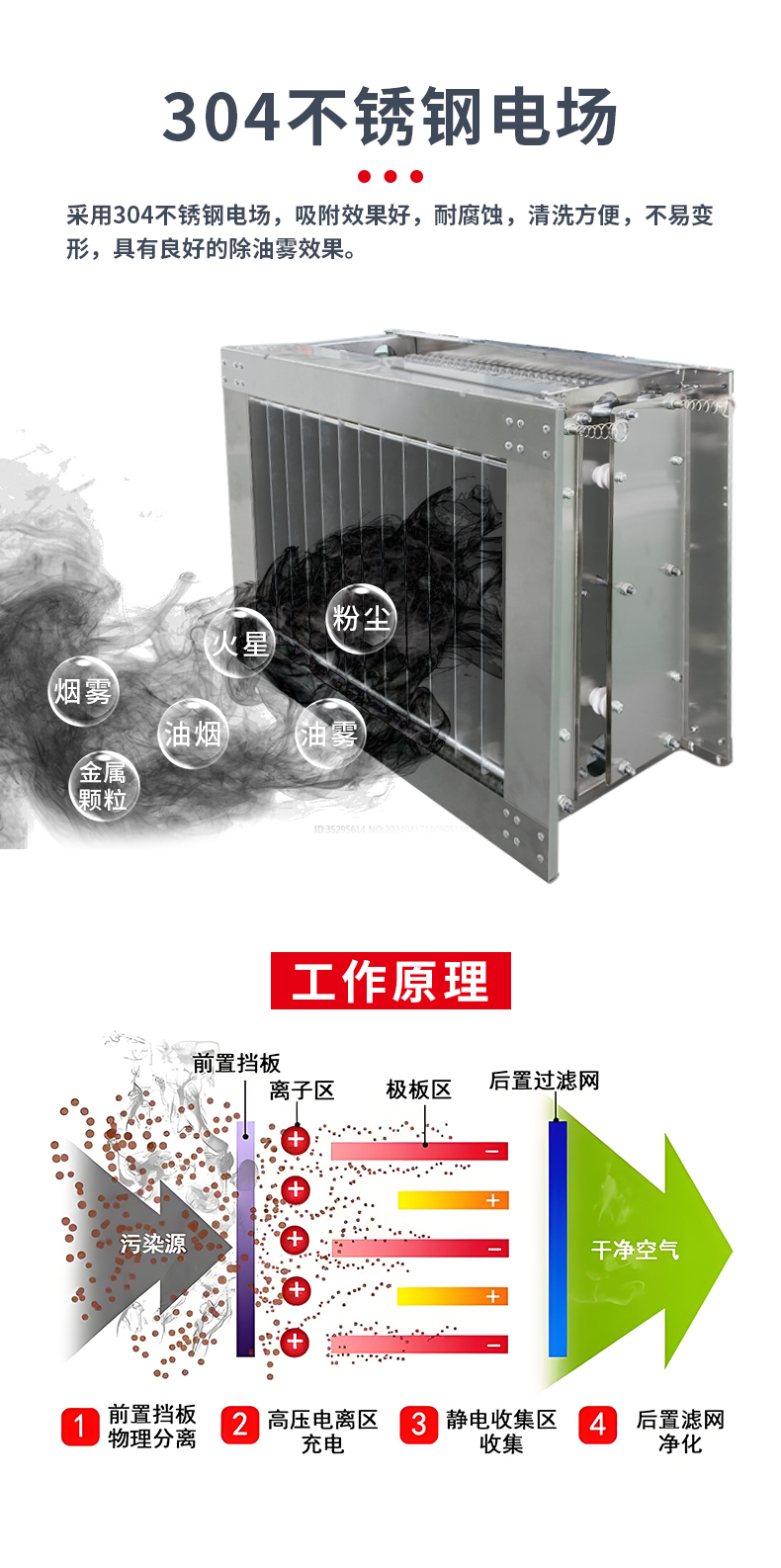 静电式烟雾净化器（立式+卧式）详情页_10.jpg
