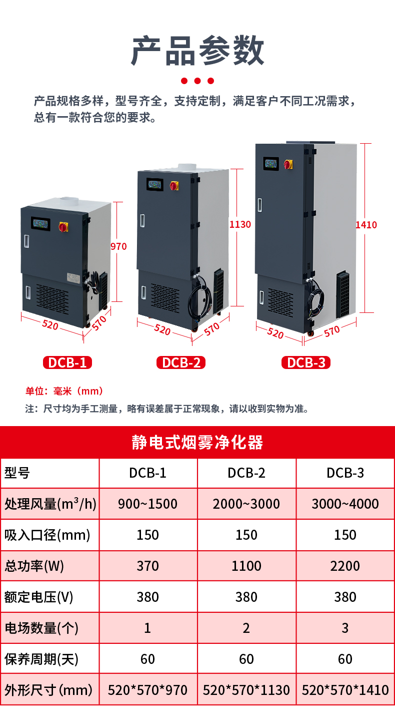 静电式烟雾净化器（立式+卧式）详情页_12.jpg