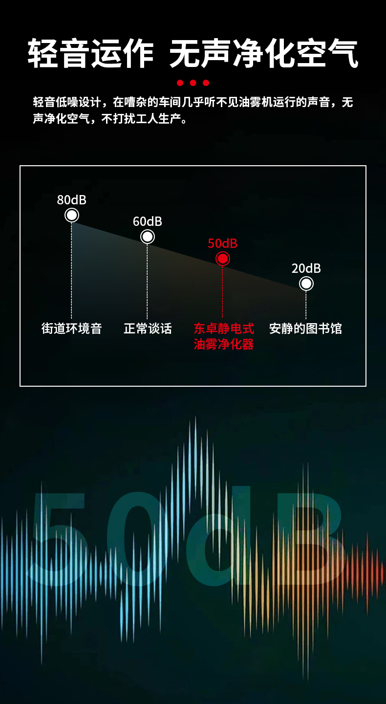 静电式烟雾净化器（立式+卧式）详情页_11.jpg